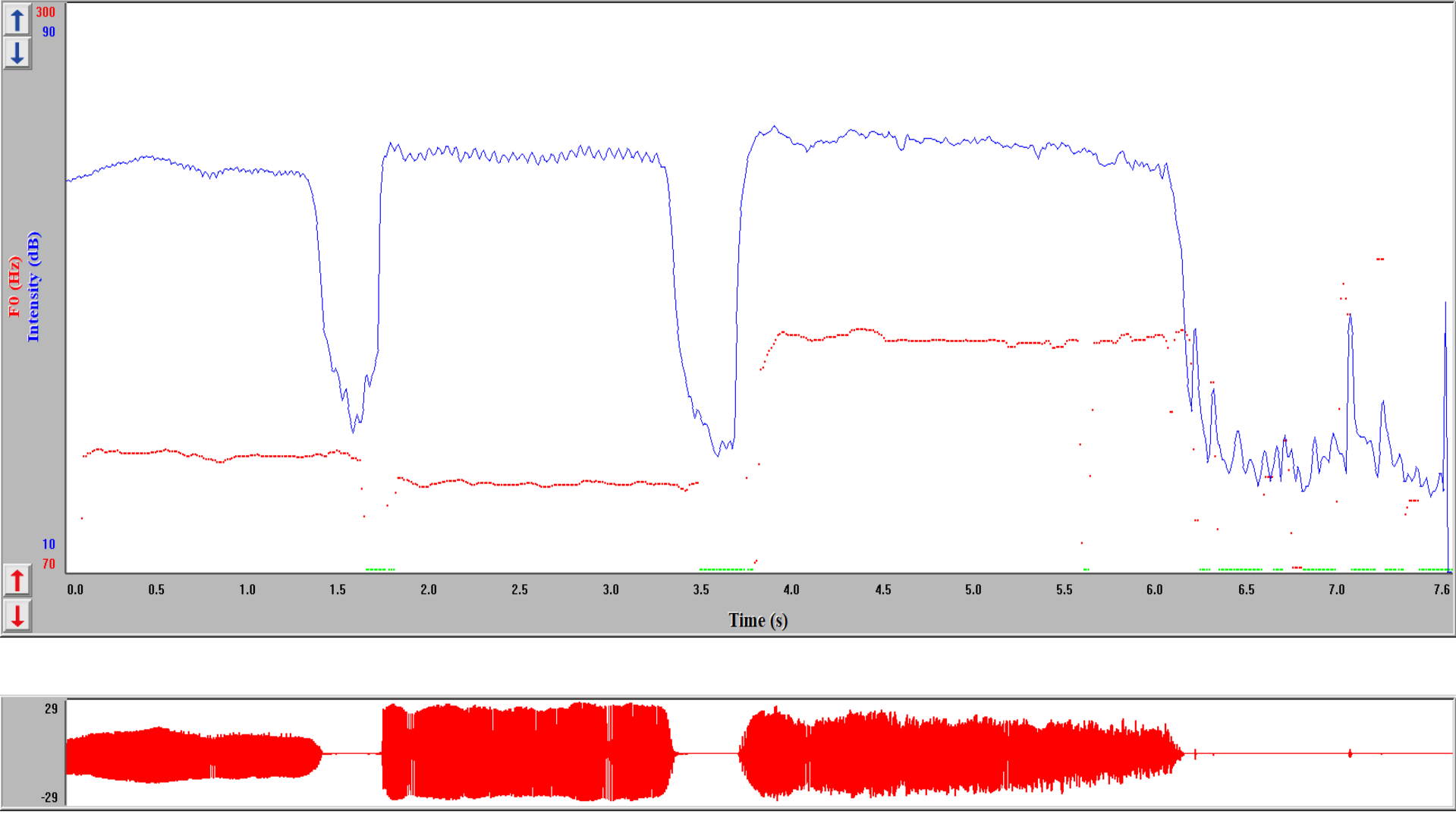 Frequency /Intensity
